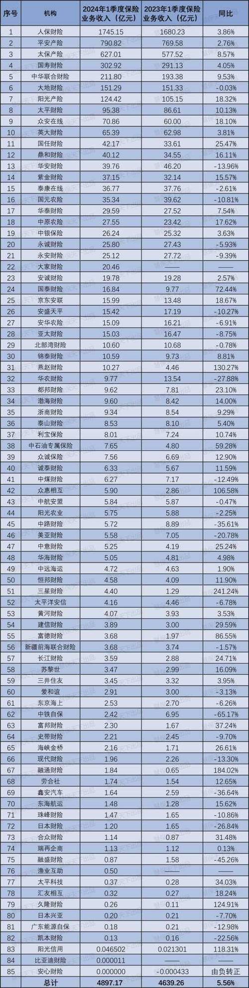 中国车险十大排名前十名缩略图