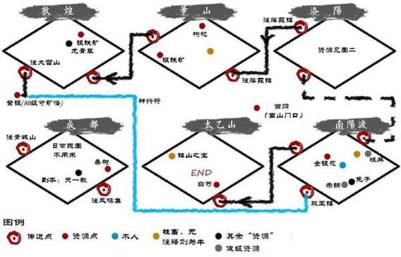 烟雨江湖经络图