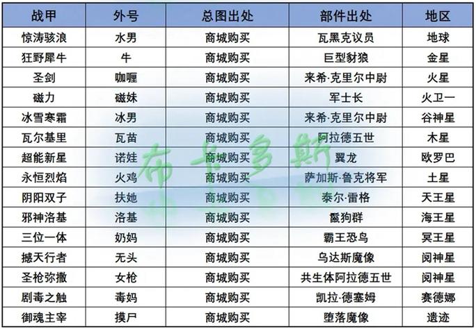 星际战甲中断任务掉落
