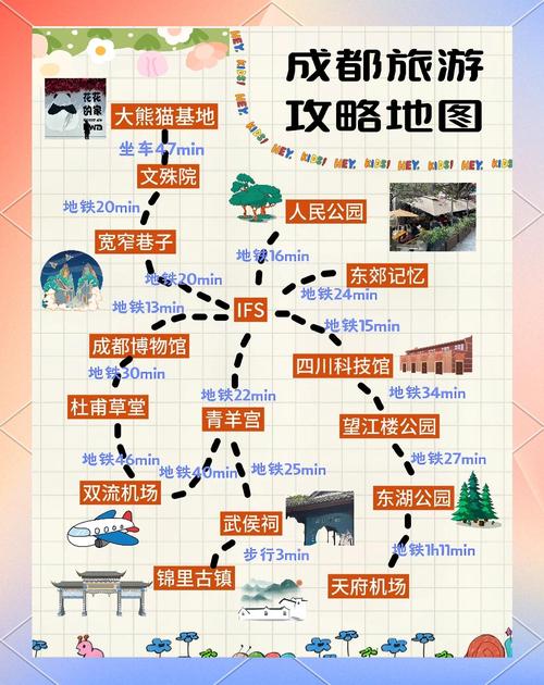 成都三天旅游的最佳去处
