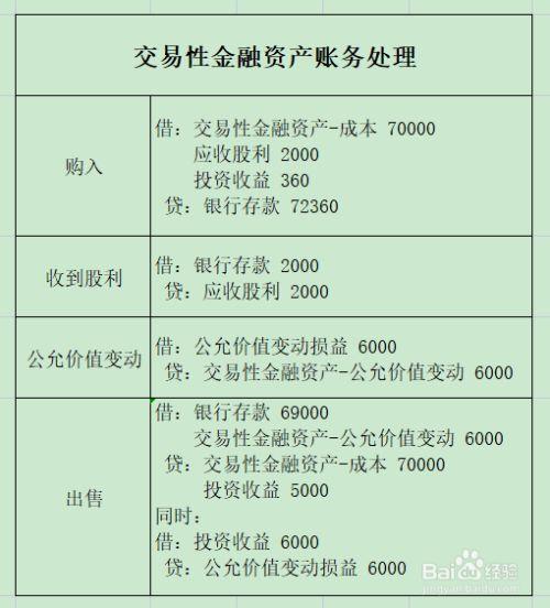 交易性金融资产是哪个科目图标