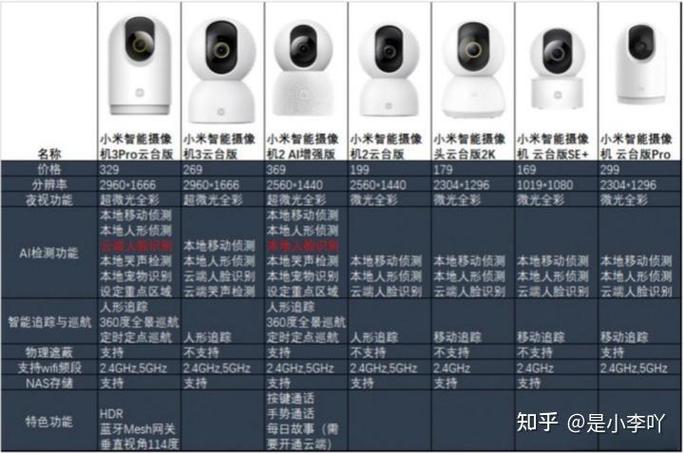 小米监控最多支持3个客户端