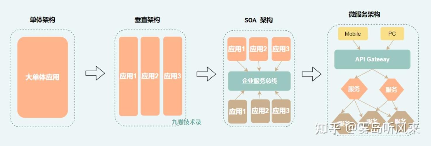 微服务分布式事务
