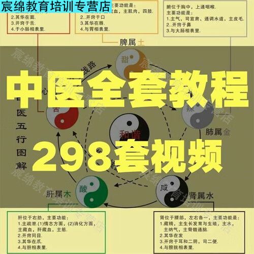 零基础想学医看什么书