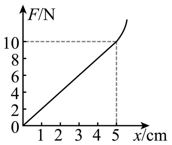 力学量与期望值的变化关系截图