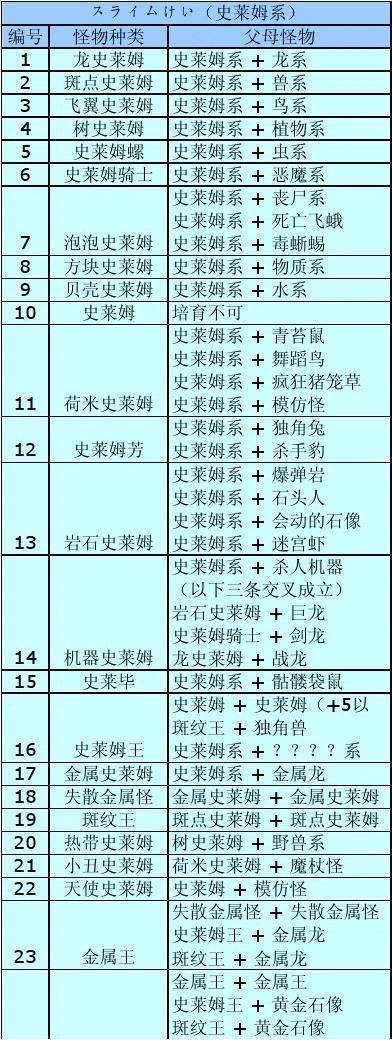 PS怪兽仙境1.2最强角色推荐