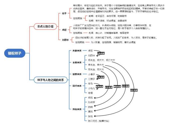 生存与命运人物关系图截图