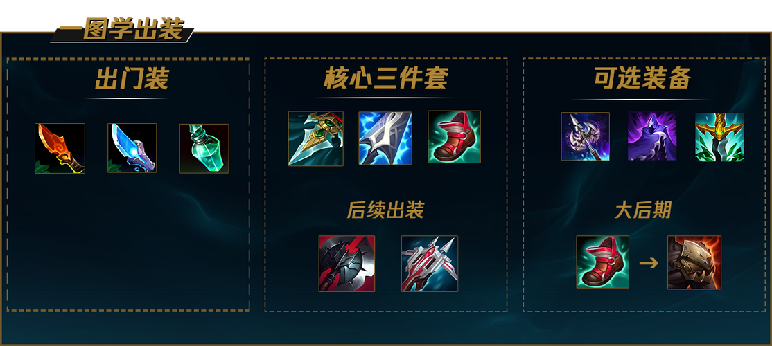凯隐最新赛季最强出装缩略图