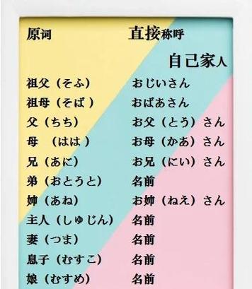日本丈夫对妻子的称呼有哪些