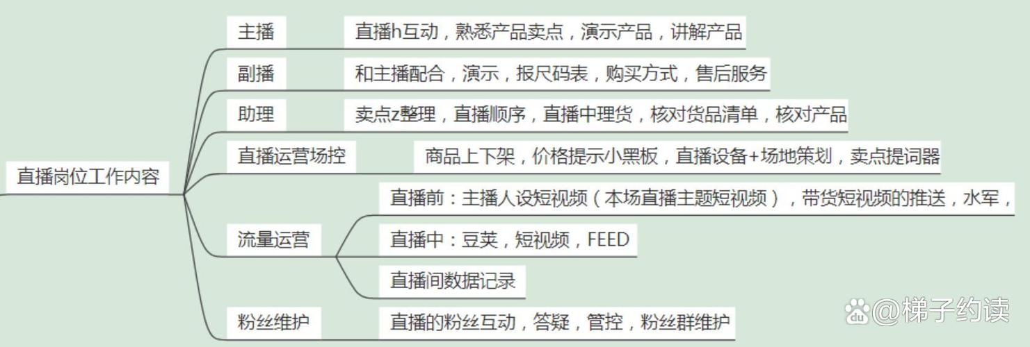 主播工作内容