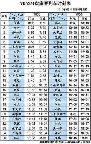 全国绿皮火车一览表