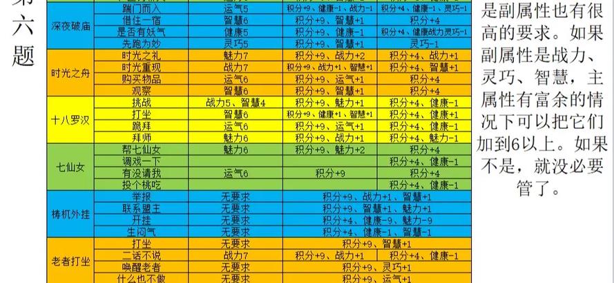 server造梦西游4脚本图标