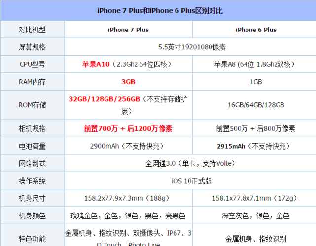 iPhone7屏幕参数截图