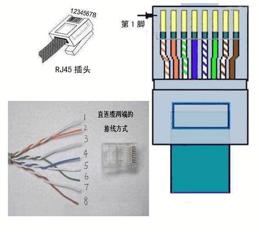 网线一分二接法图截图