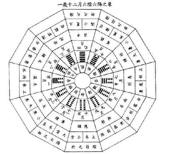 六爻奇门梅花紫薇区别
