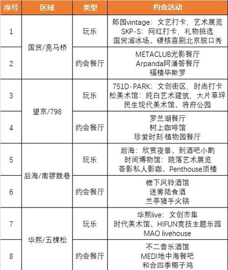 周末情侣约会去哪里截图