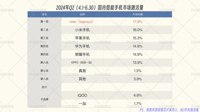 中国的手机十大排行榜截图
