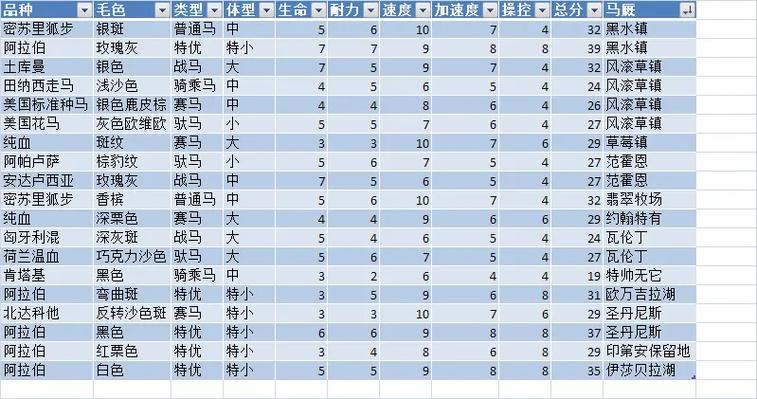荒野大镖客2马的属性
