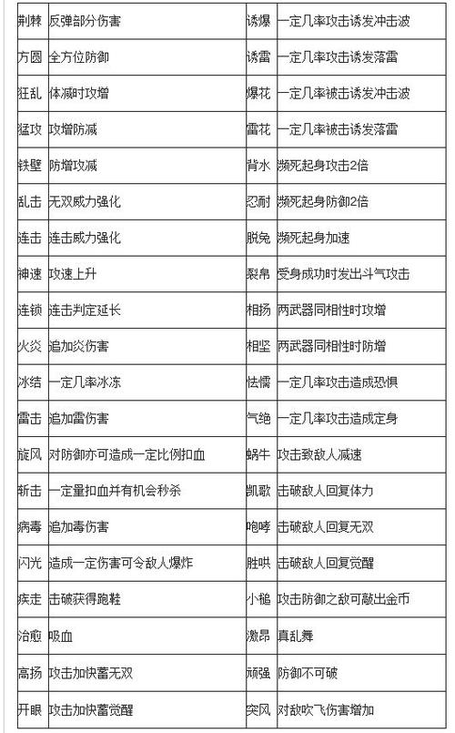 真三国无双7需要什么配置