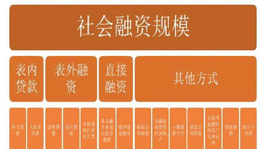 社会融资规模数据从哪里获取