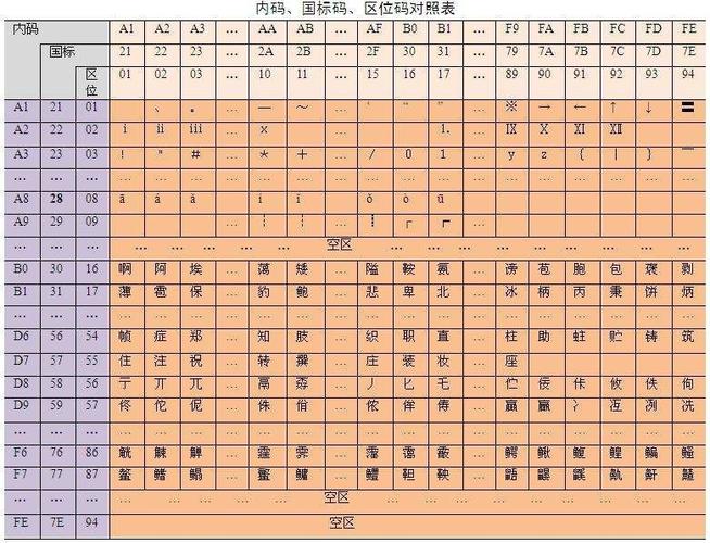 区位码汉字输入