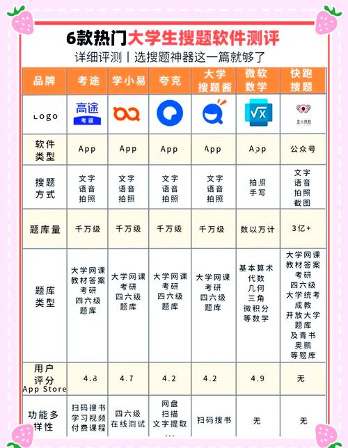 余七软件库测评