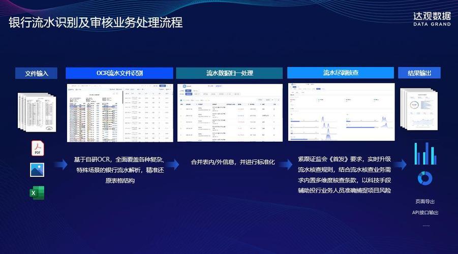 银行流水存进去取出来算吗图标