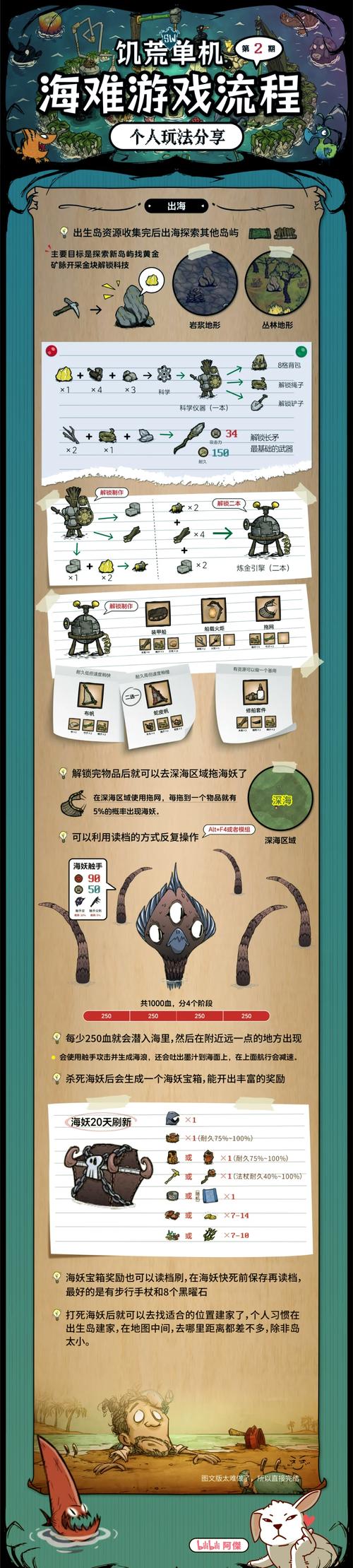 饥荒海难代码
