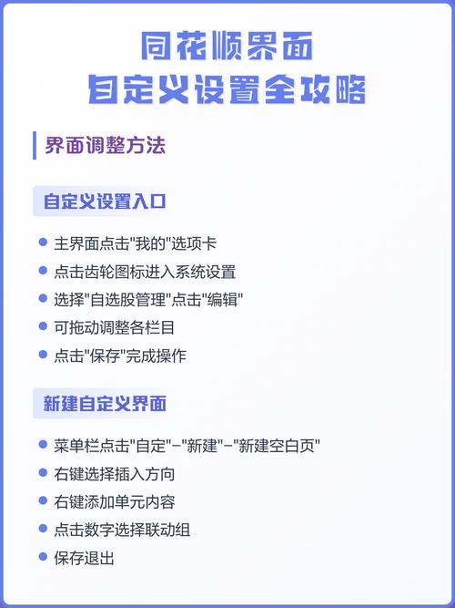 同花顺自定义界面调用