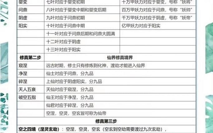 修仙界境界等级划分表
