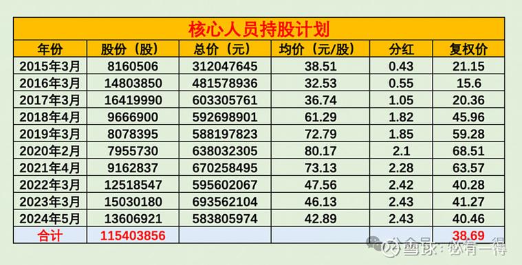 平安银行公司收费标准