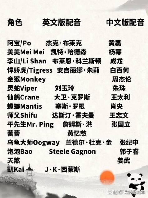 配音演员排行