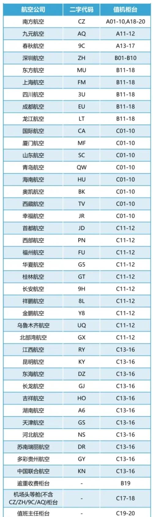 航司编码