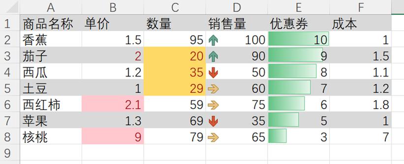 电子表格单元格颜色怎么删除