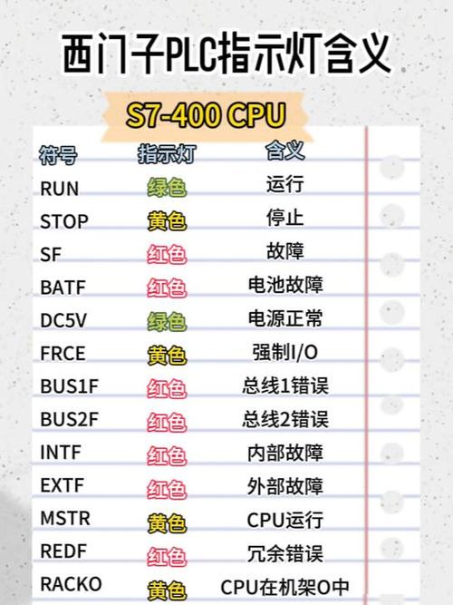 西门子plc故障灯亮闪烁表示什么