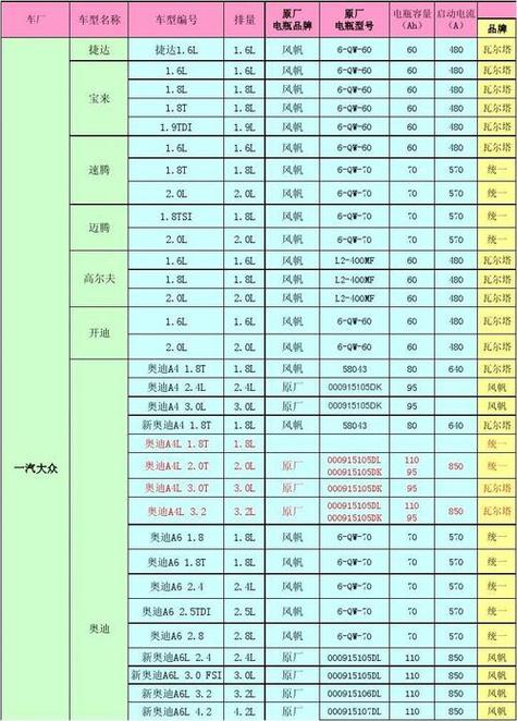 如何看懂汽车电瓶参数