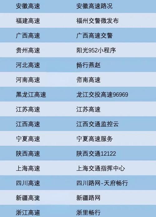 96511人工可以查高速公路吗