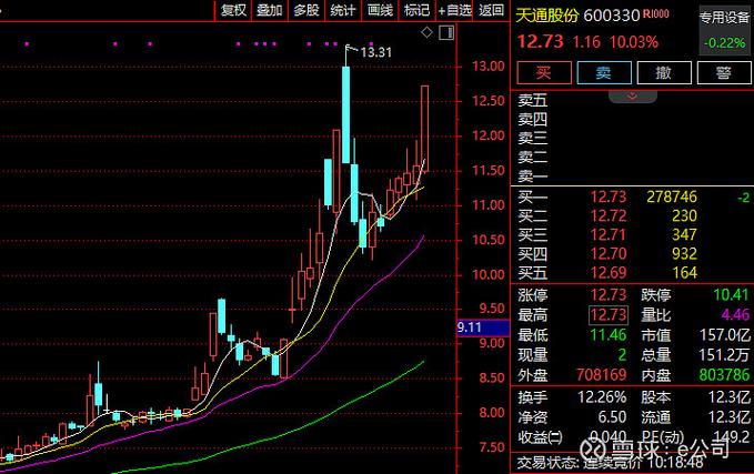 昨日涨停指数运用