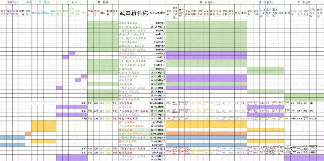 csgo箱子出金表