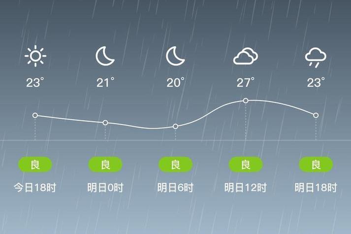 山东省德州市15天天气预报