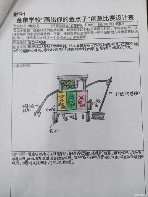 好的发明点子能卖钱吗