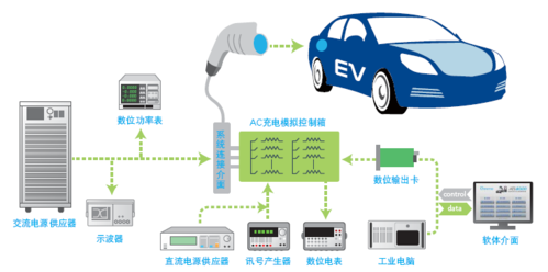 电动车充电解决方案截图