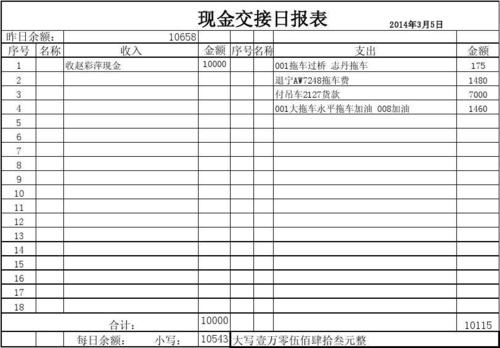 现金移交表格式