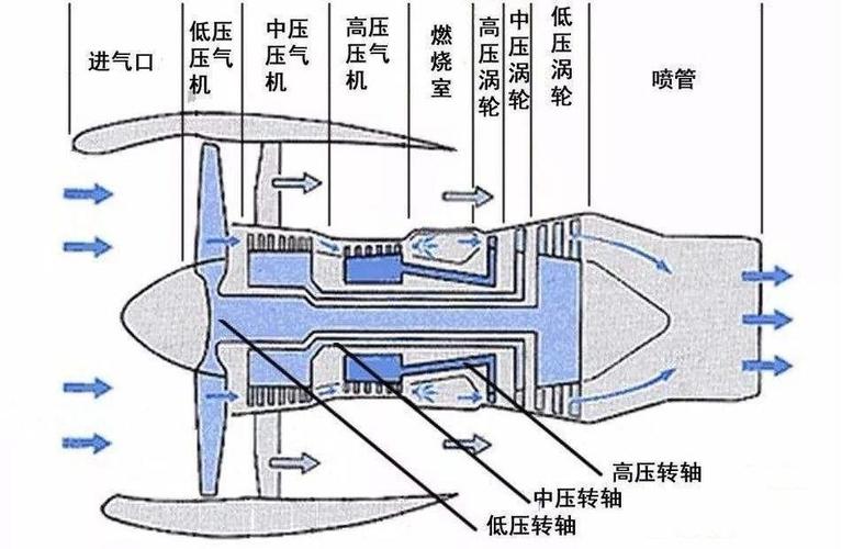 涡轮发动机图纸