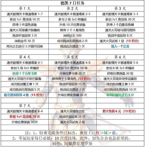 七日茶馆任务