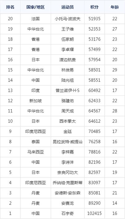 羽毛球推荐排行榜前十名缩略图