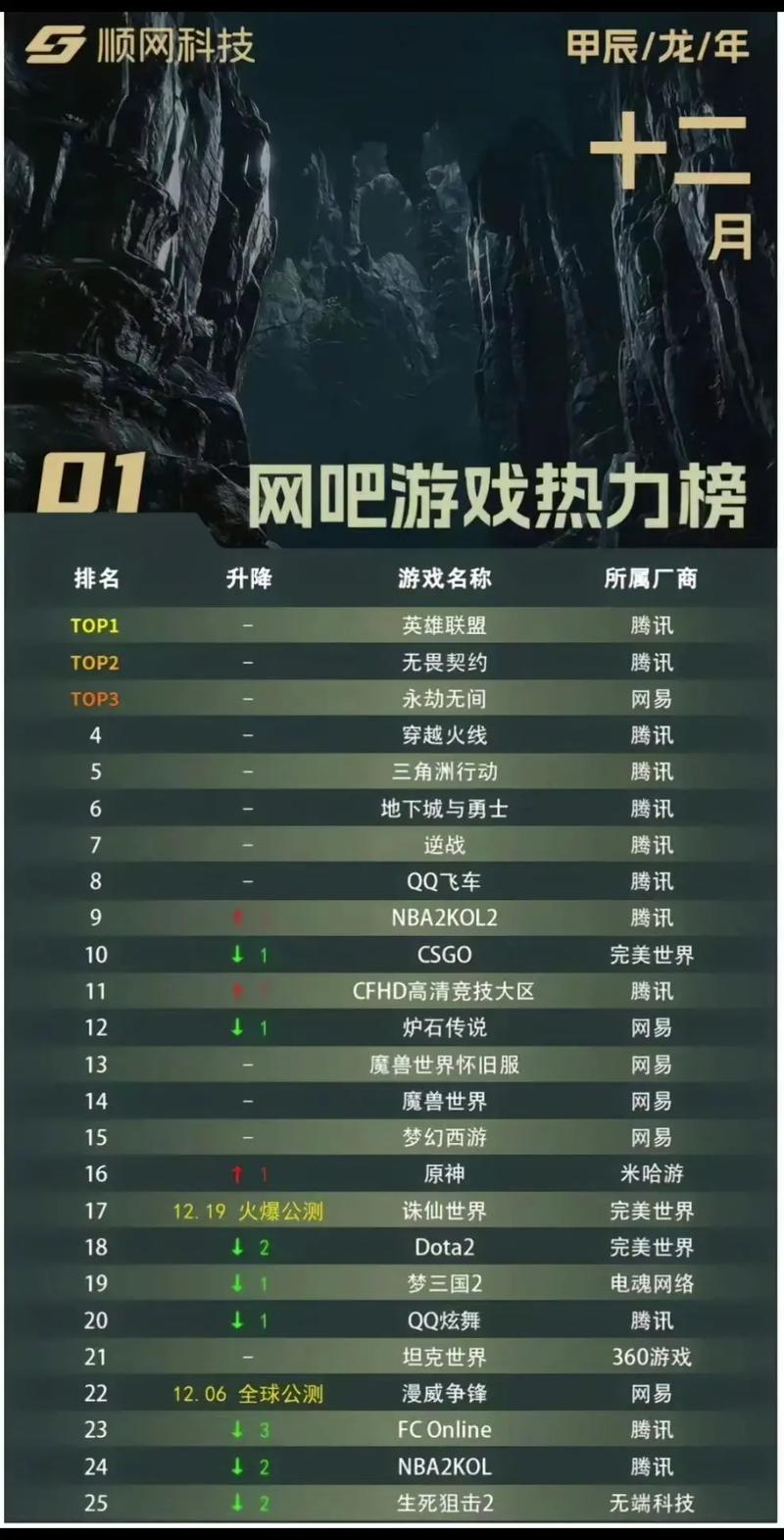 十大网游游戏排行榜图标