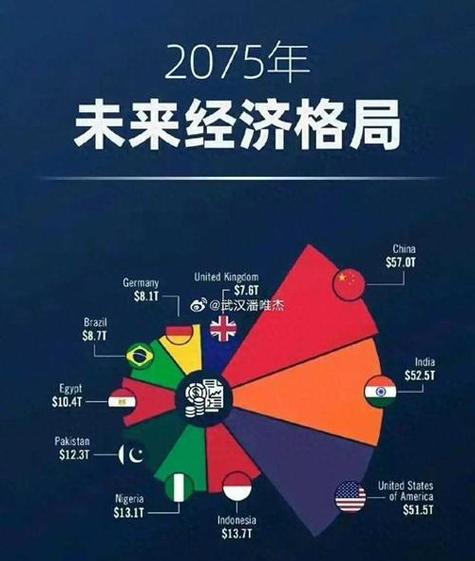 中国在未来世界格局截图