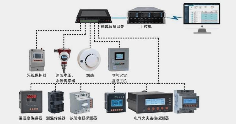 电气火灾监控探测器安装图片截图
