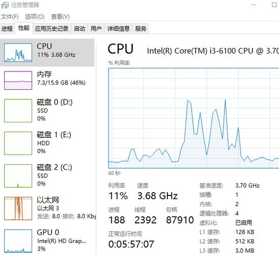 cpu thermal monitor